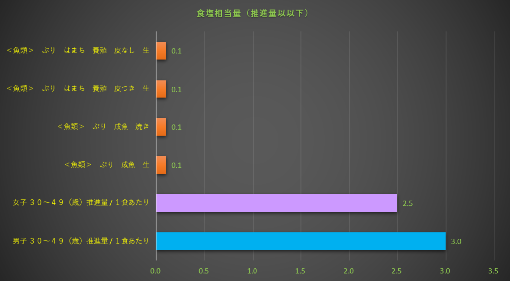食塩相当量
