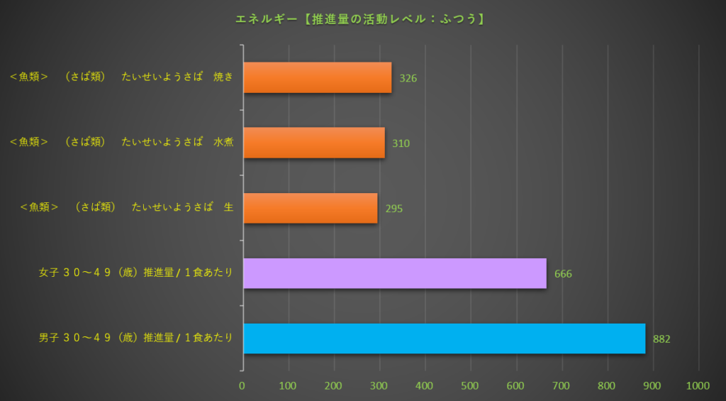 エネルギー