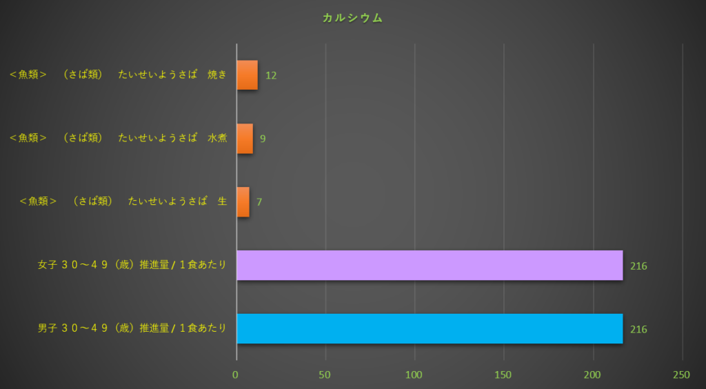 カルシウム