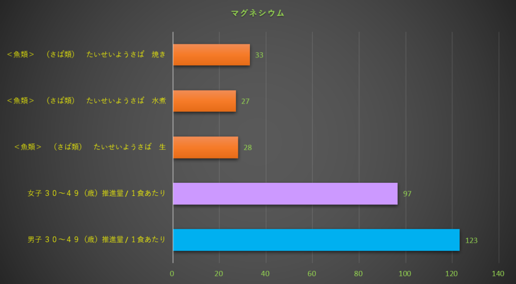 マグネシウム