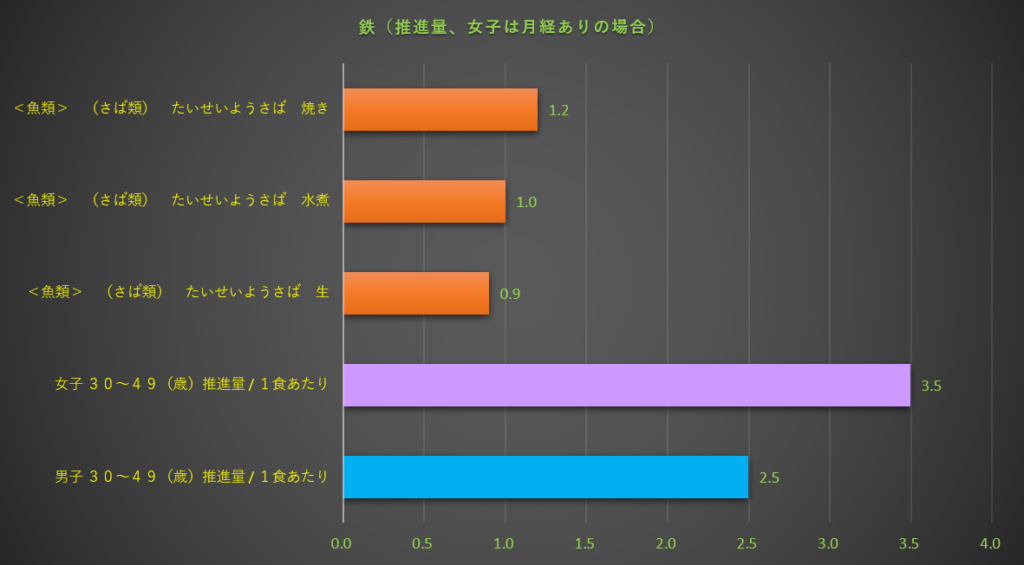鉄