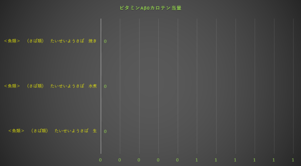 カロテン
