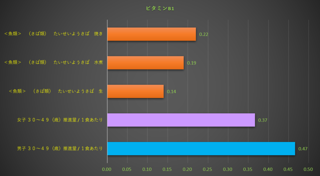 ビタミンB1
