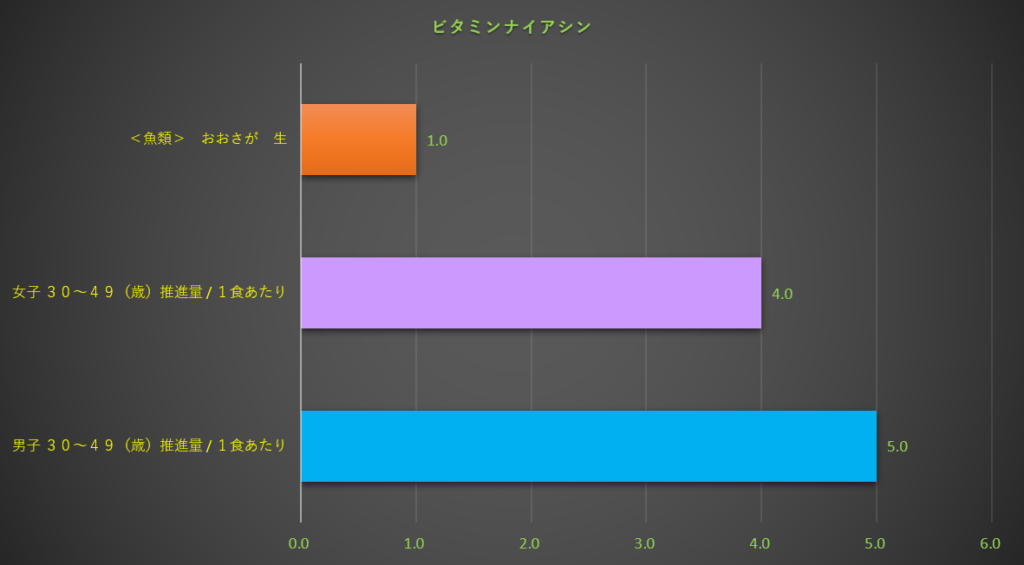 ナイアシン