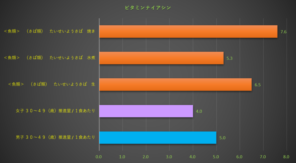 ナイアシン