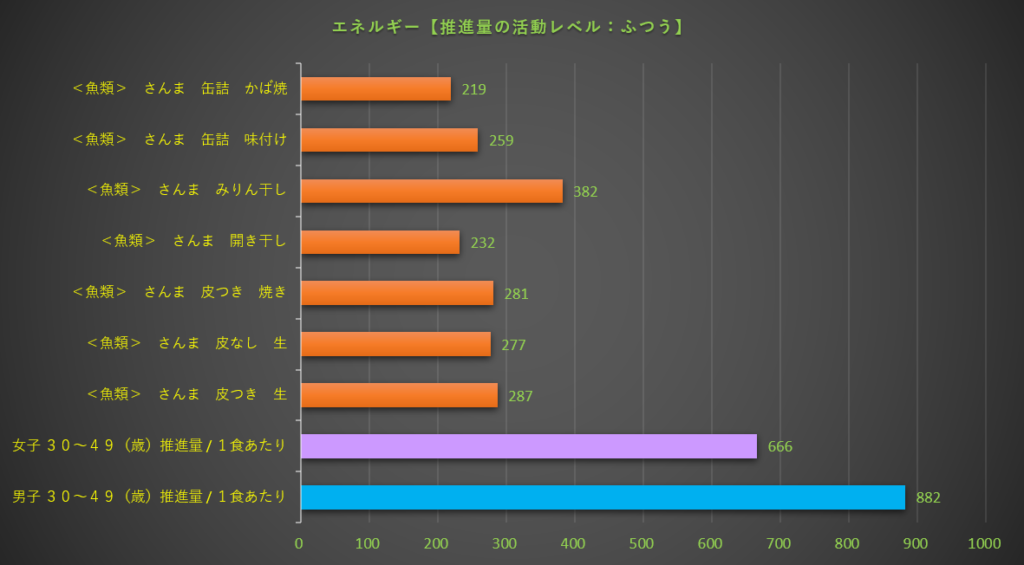エネルギー