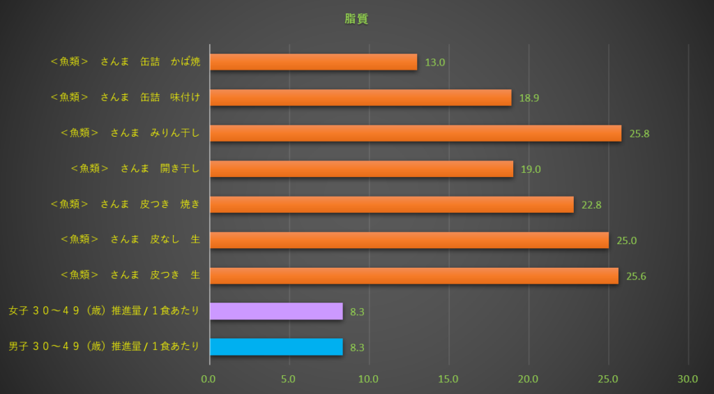 脂質