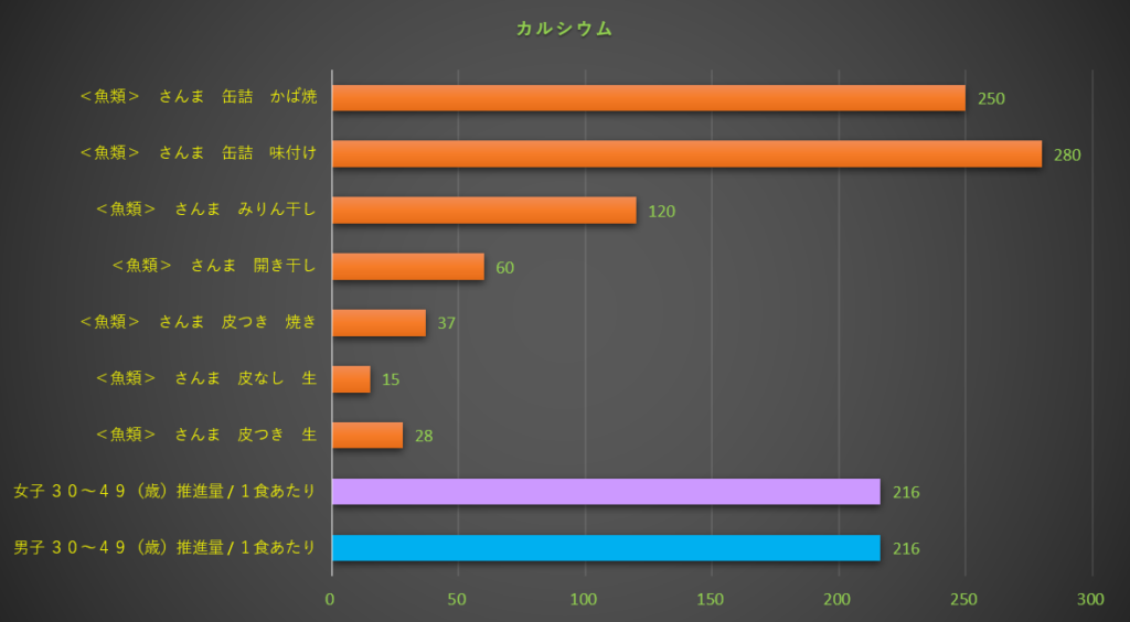 カルシウム