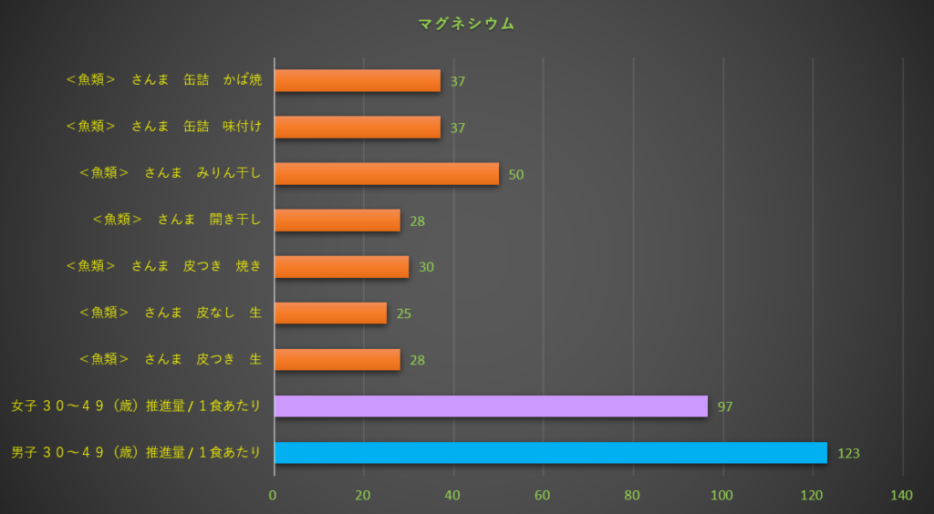 マグネシウム