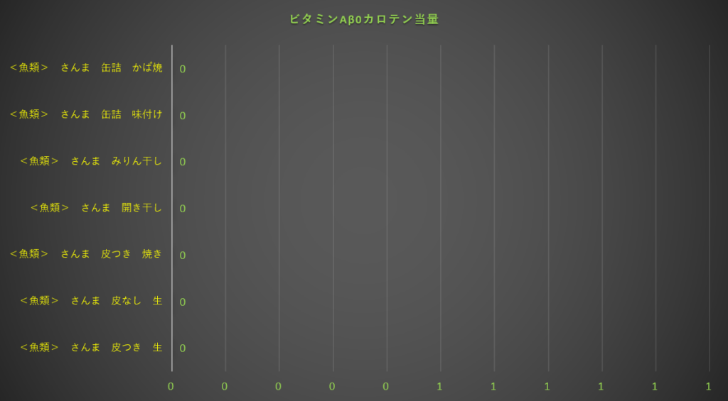 カロテン