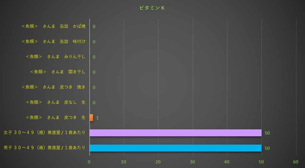 ビタミンK