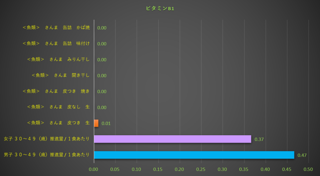 ビタミンB1