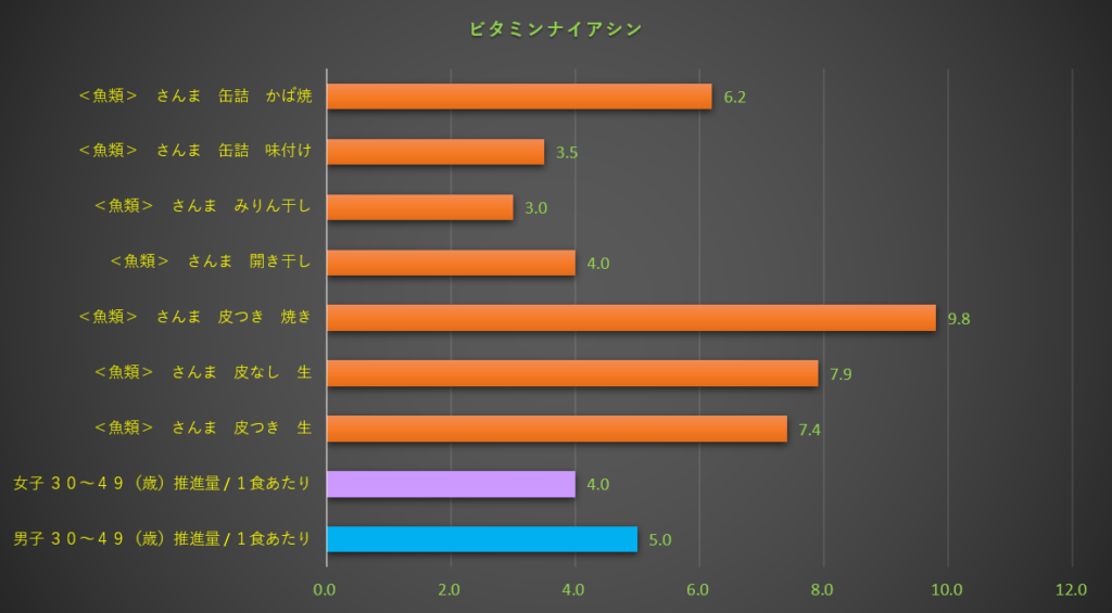 ナイアシン