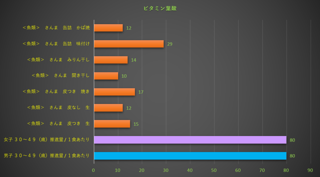 葉酸