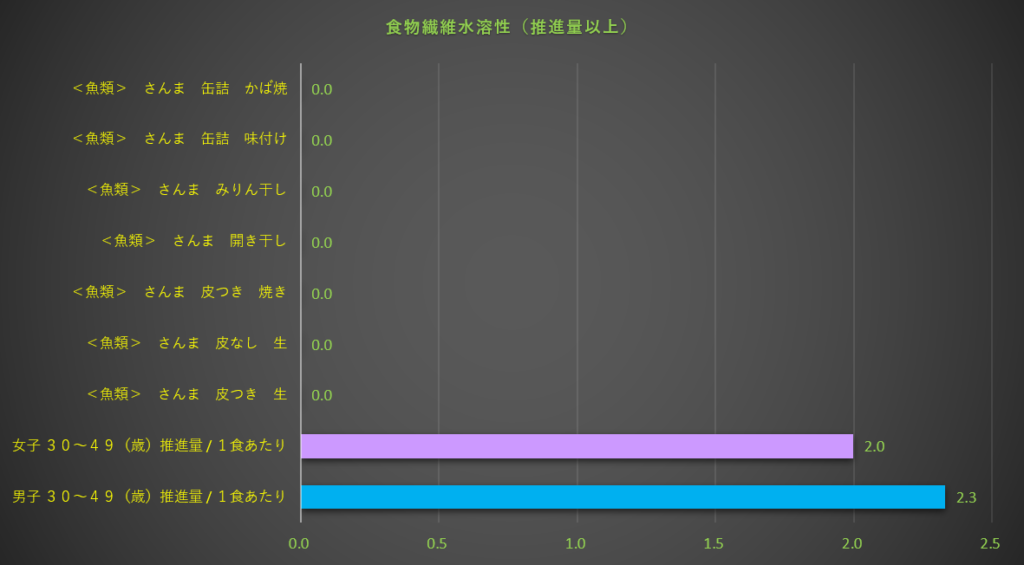 食物繊維水溶性