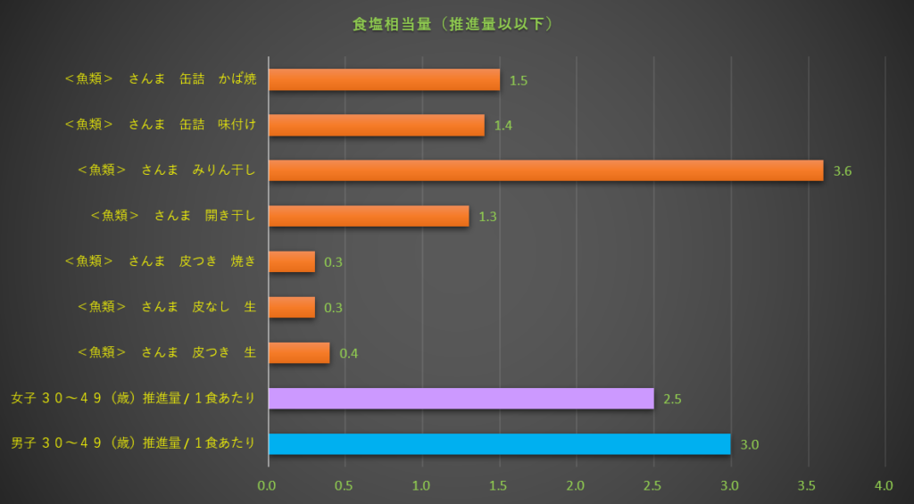 食塩相当量