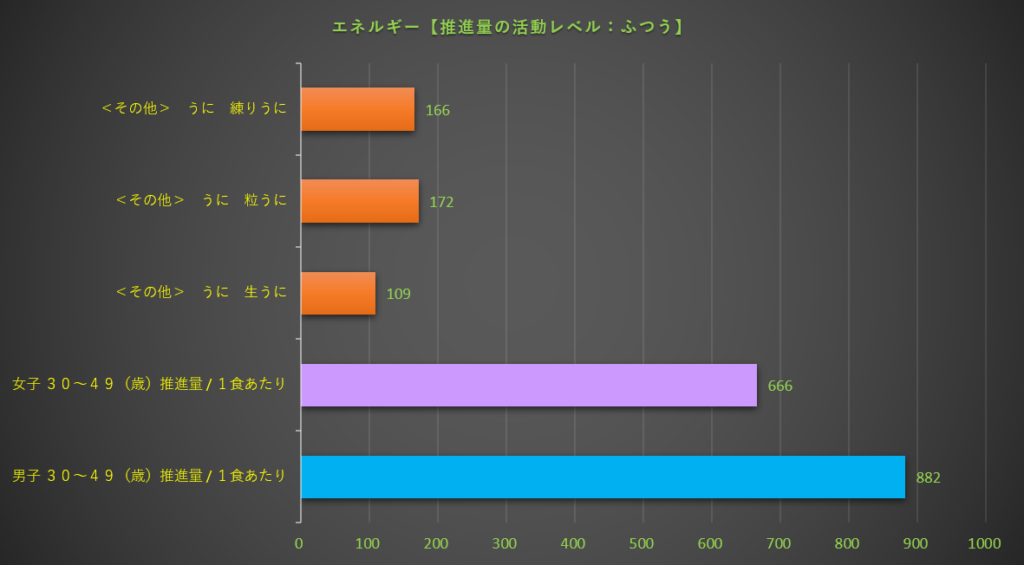 エネルギー