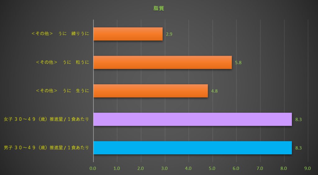 脂質