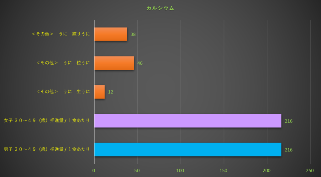 カルシウム