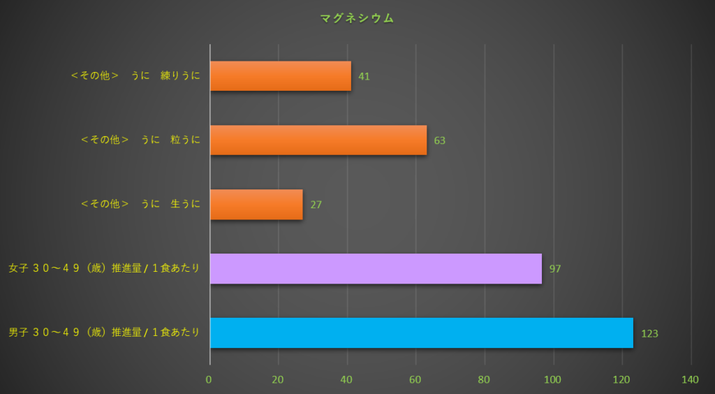 マグネシウム