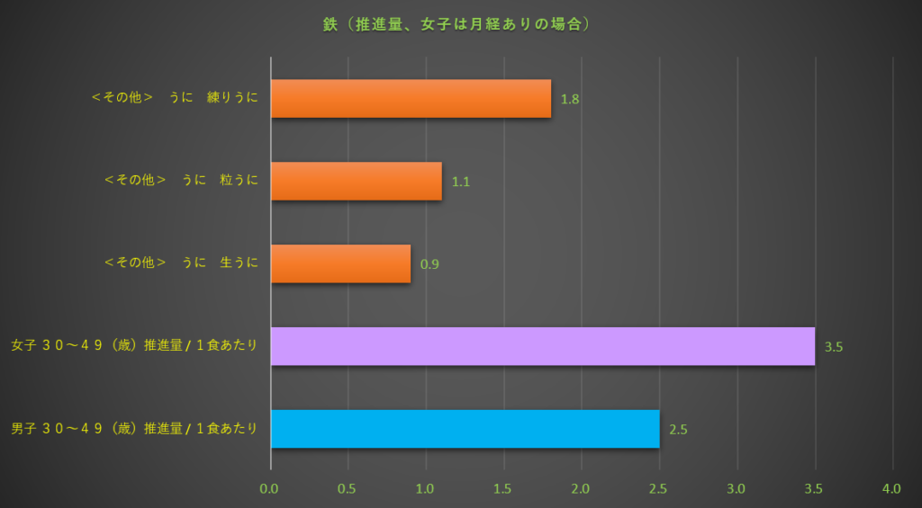 鉄