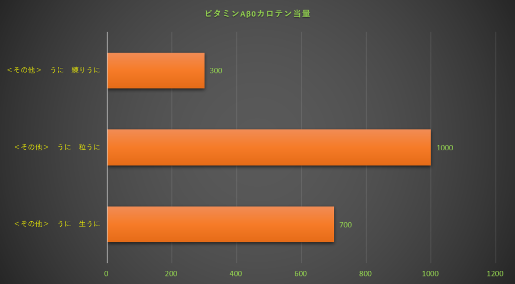 カロテン