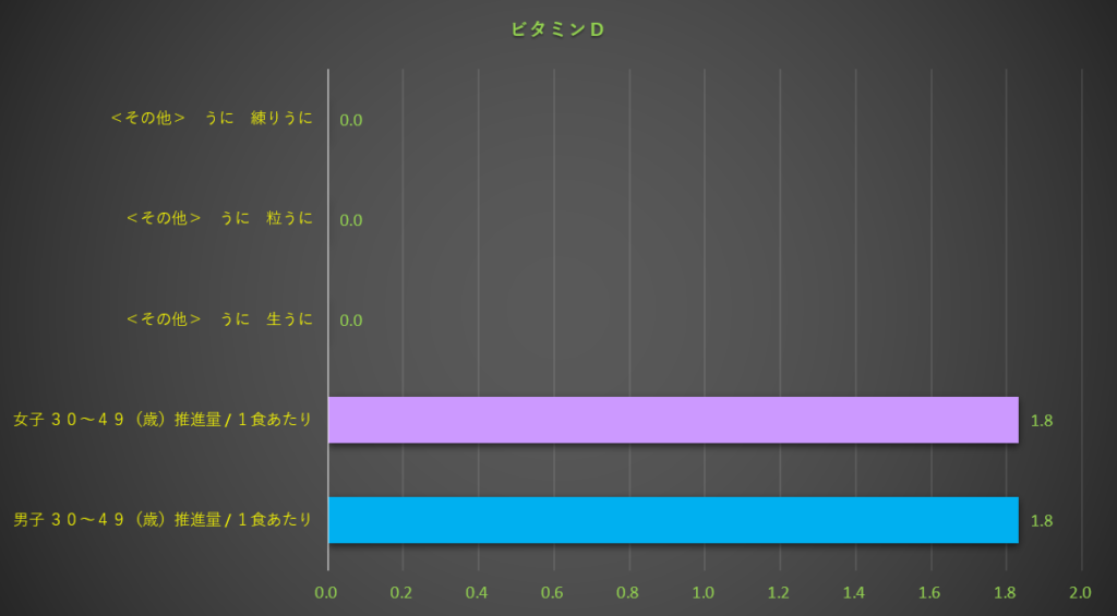 ビタミンD