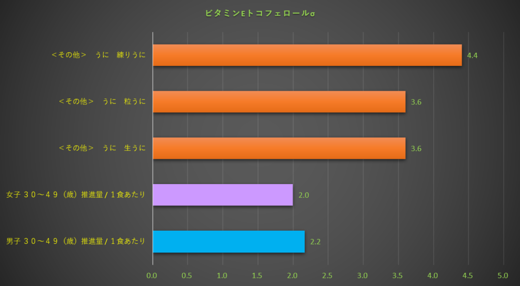 ビタミンE