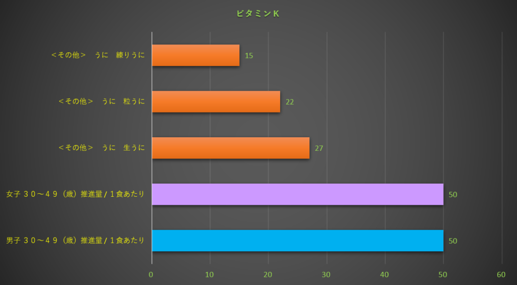 ビタミンK