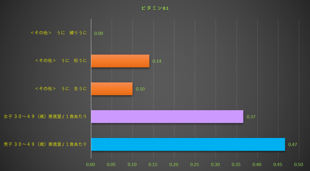 ビタミンB1