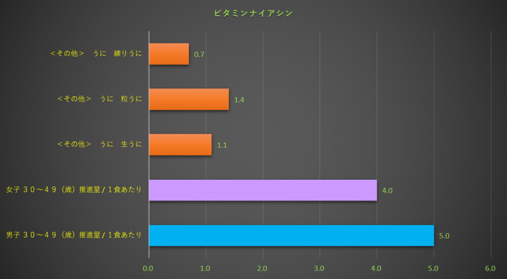 ナイアシン