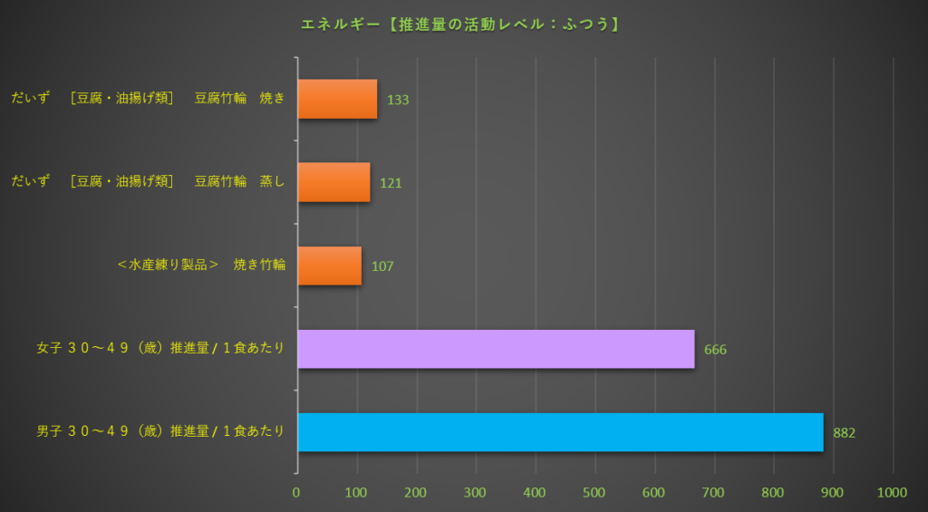 エネルギー