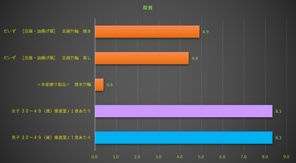 脂質