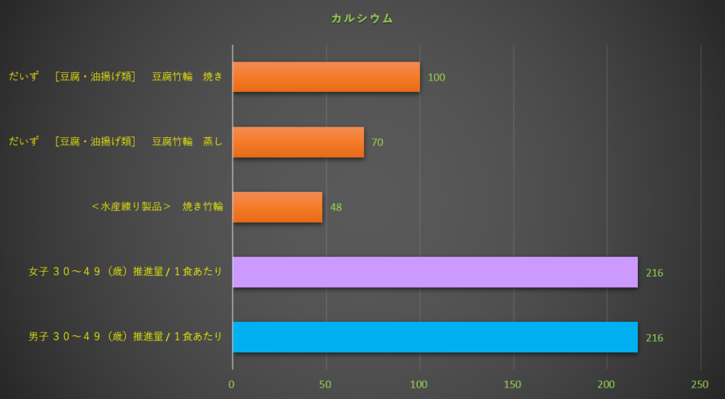 カルシウム