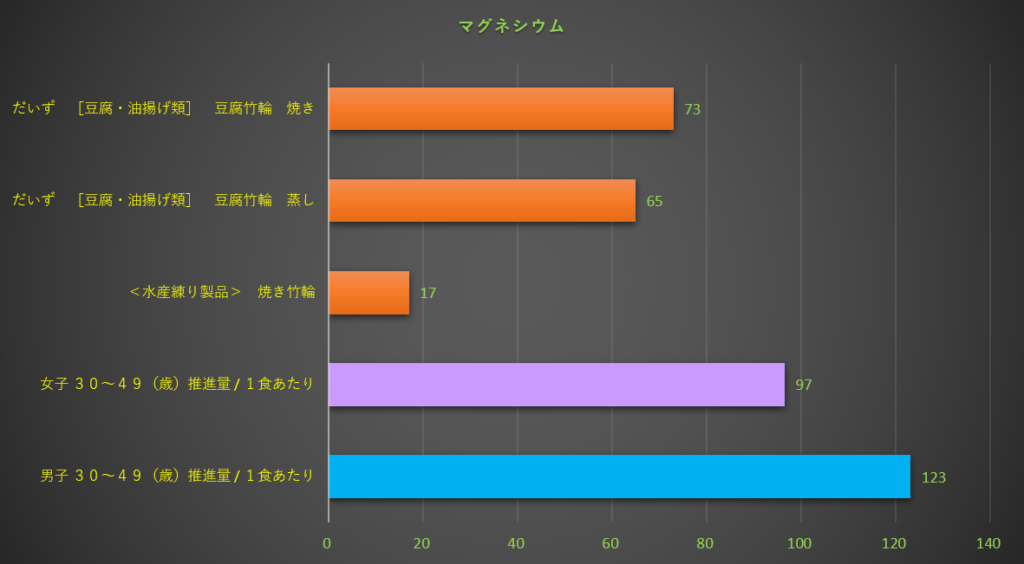 マグネシウム