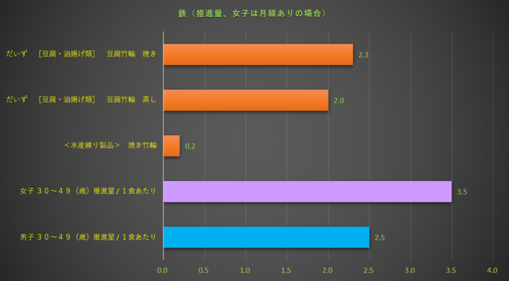 鉄