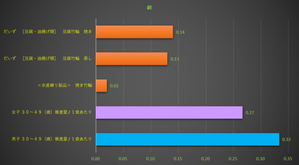 銅