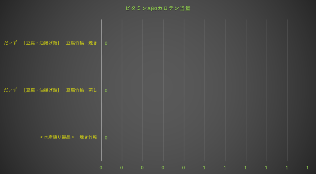 カロテン