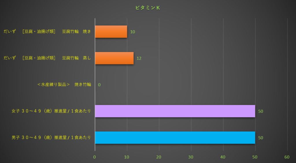 ビタミンK