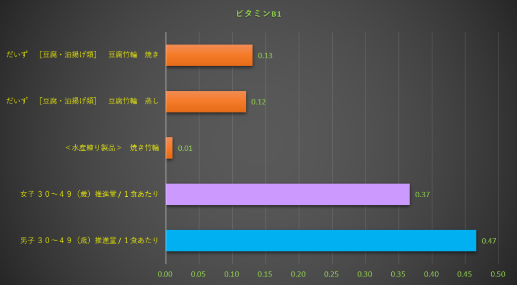 ビタミンB1