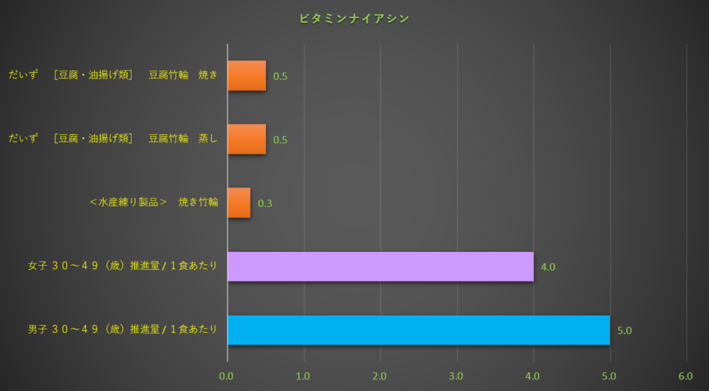 ナイアシン