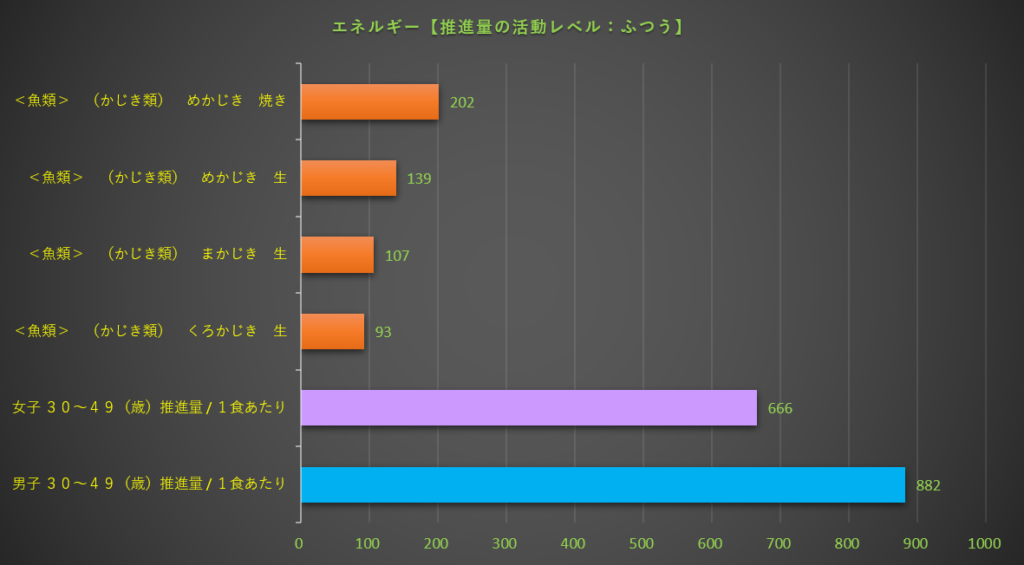 エネルギー