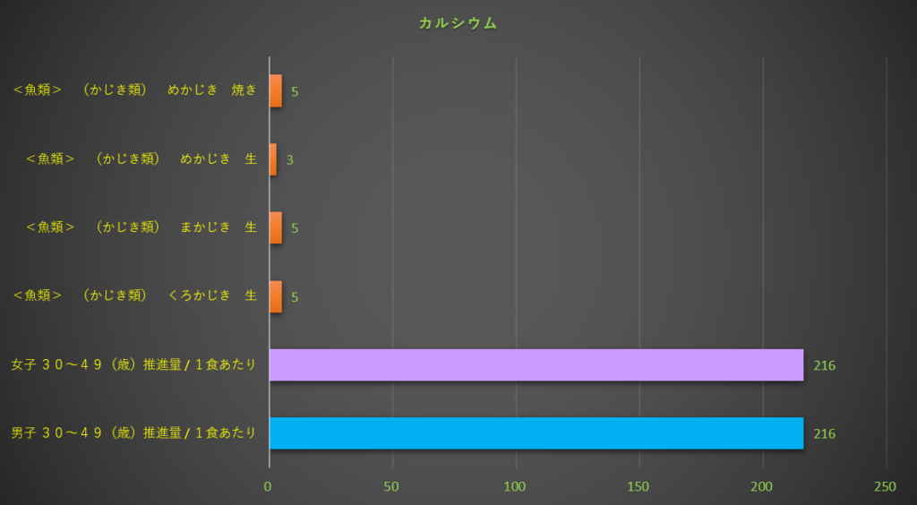 カルシウム