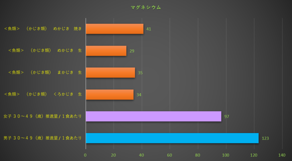 マグネシウム