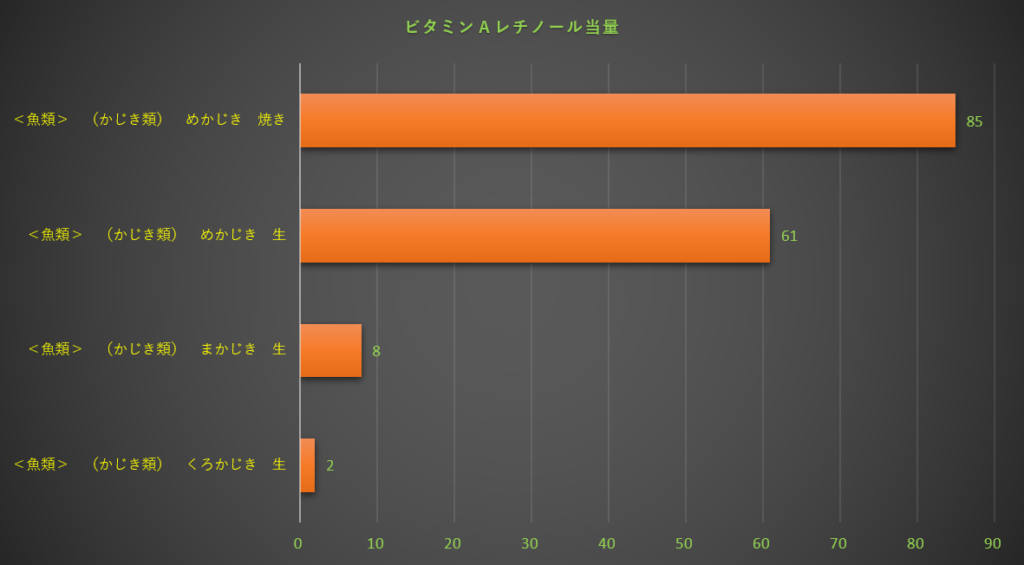 レチノール