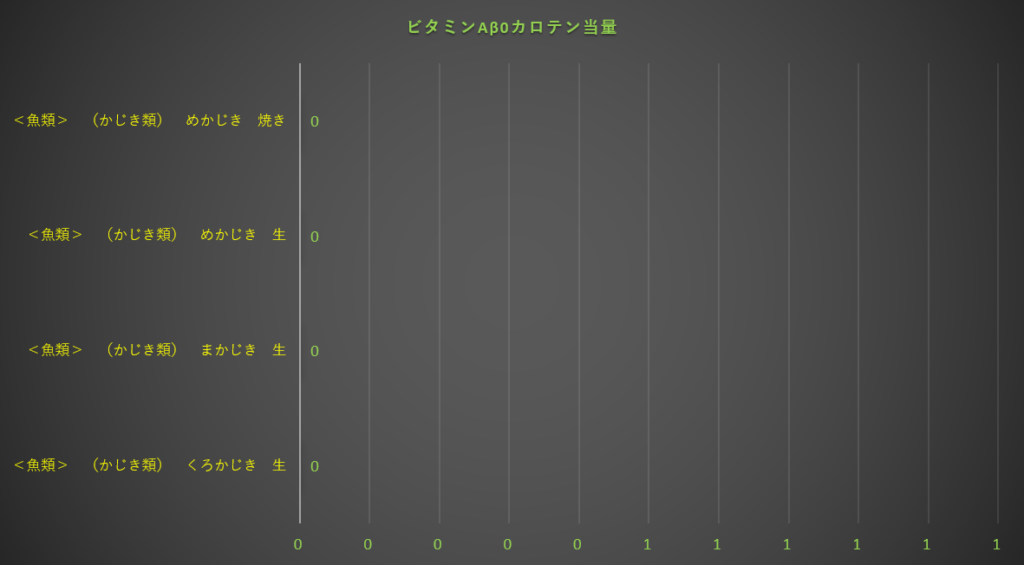 カロテン