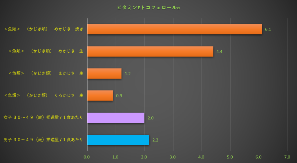 ビタミンE