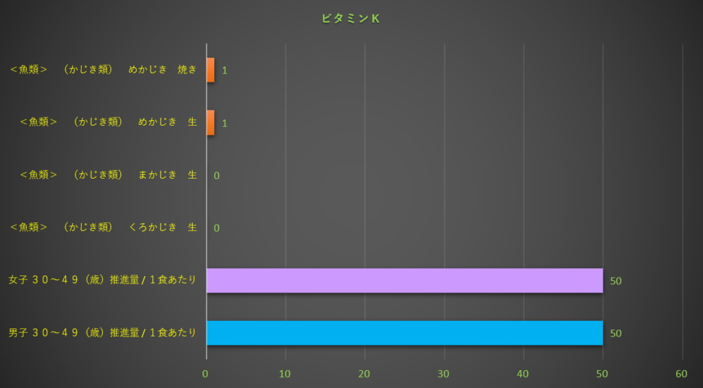 ビタミンK