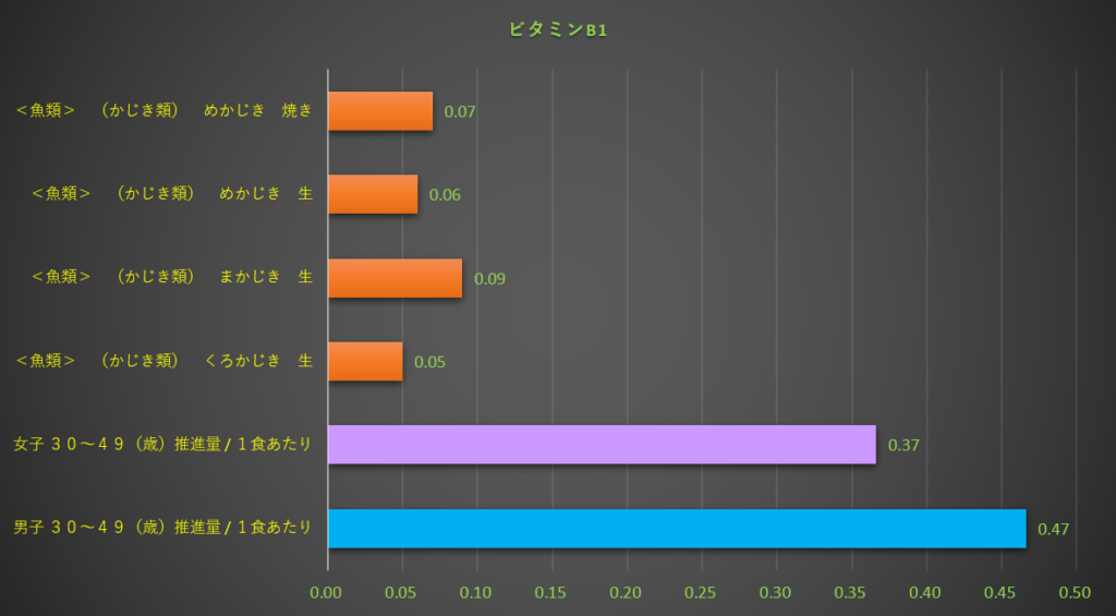 ビタミンB1