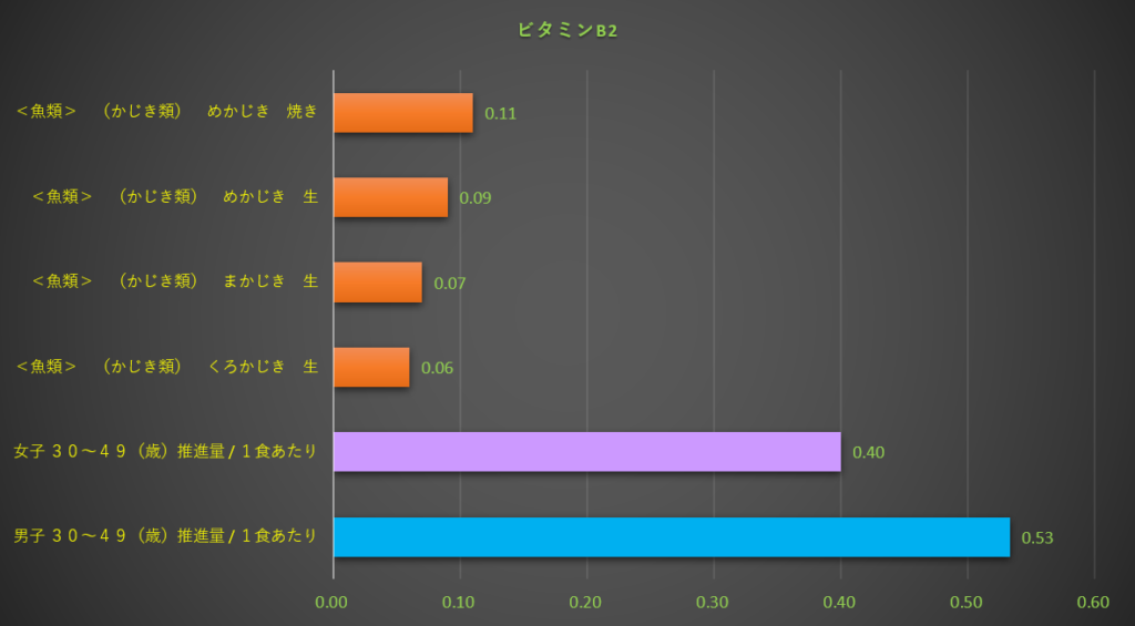 ビタミンB2